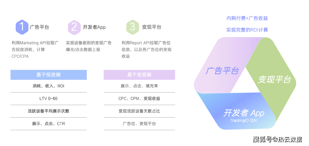 ckingIO高效提升投放ROI！｜增长好案例亚游ag电玩深耕街机游戏赛道欢动游