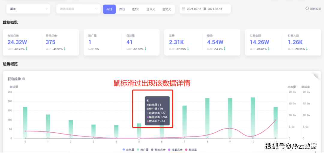 ckingIO高效提升投放ROI！｜增长好案例亚游ag电玩深耕街机游戏赛道欢动游戏借助Tra(图3)