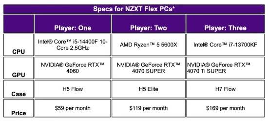 服务：每月400块玩4060+i5亚游ag电玩NZXT更新PC租赁(图2)