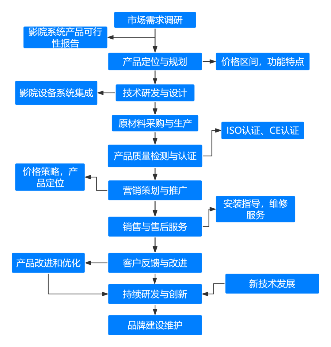 4年家庭影院和音响行业研究报告AG真人游戏平台app202(图3)