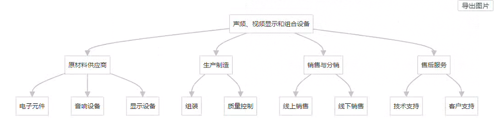 4年家庭影院和音响行业研究报告AG真人游戏平台app202(图4)