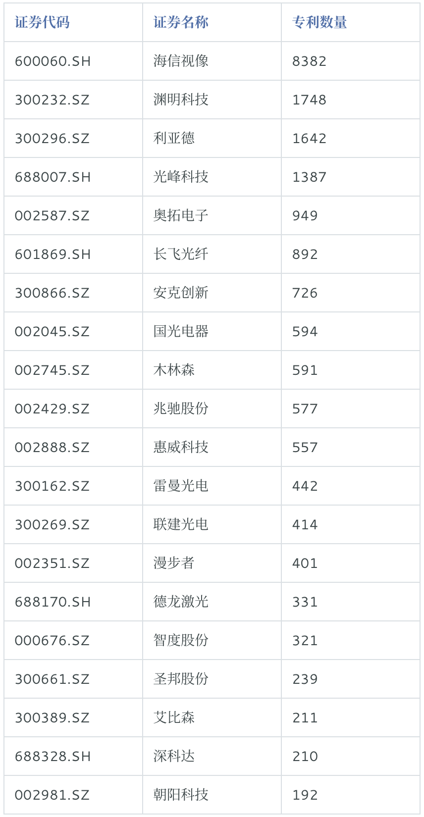 4年家庭影院和音响行业研究报告AG真人游戏平台app202(图6)