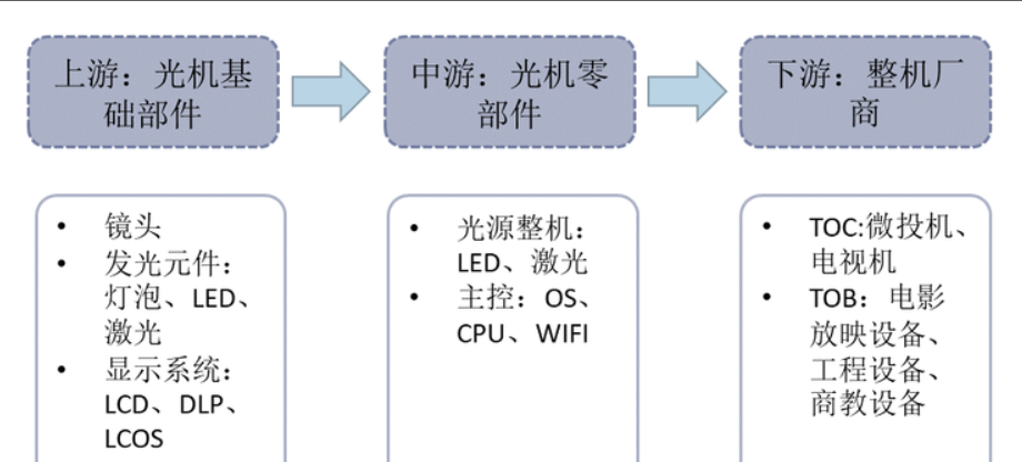 4年家庭影院和音响行业研究报告AG真人游戏平台app202(图7)