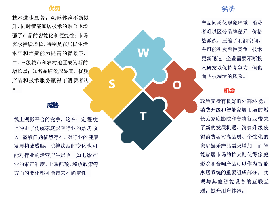 4年家庭影院和音响行业研究报告AG真人游戏平台app202(图8)