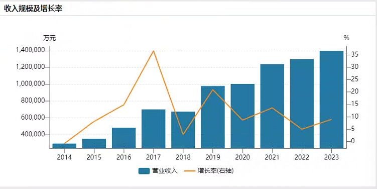 4年家庭影院和音响行业研究报告AG真人游戏平台app202(图11)