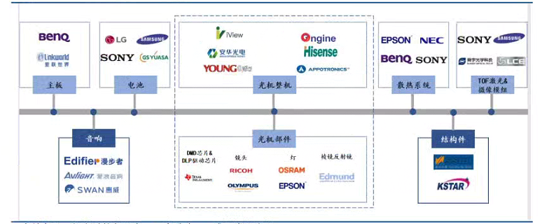 4年家庭影院和音响行业研究报告AG真人游戏平台app202(图10)