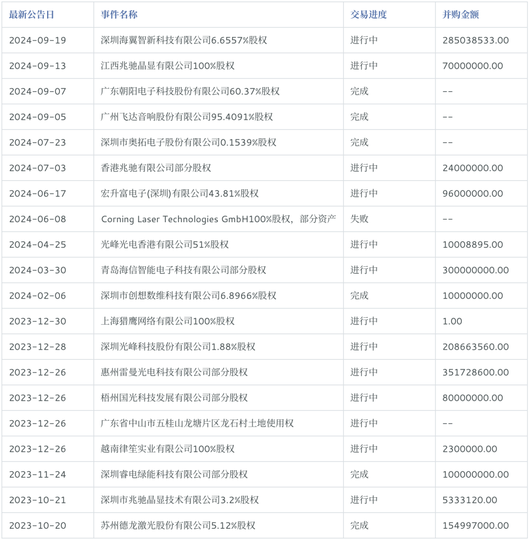 4年家庭影院和音响行业研究报告AG真人游戏平台app202(图12)