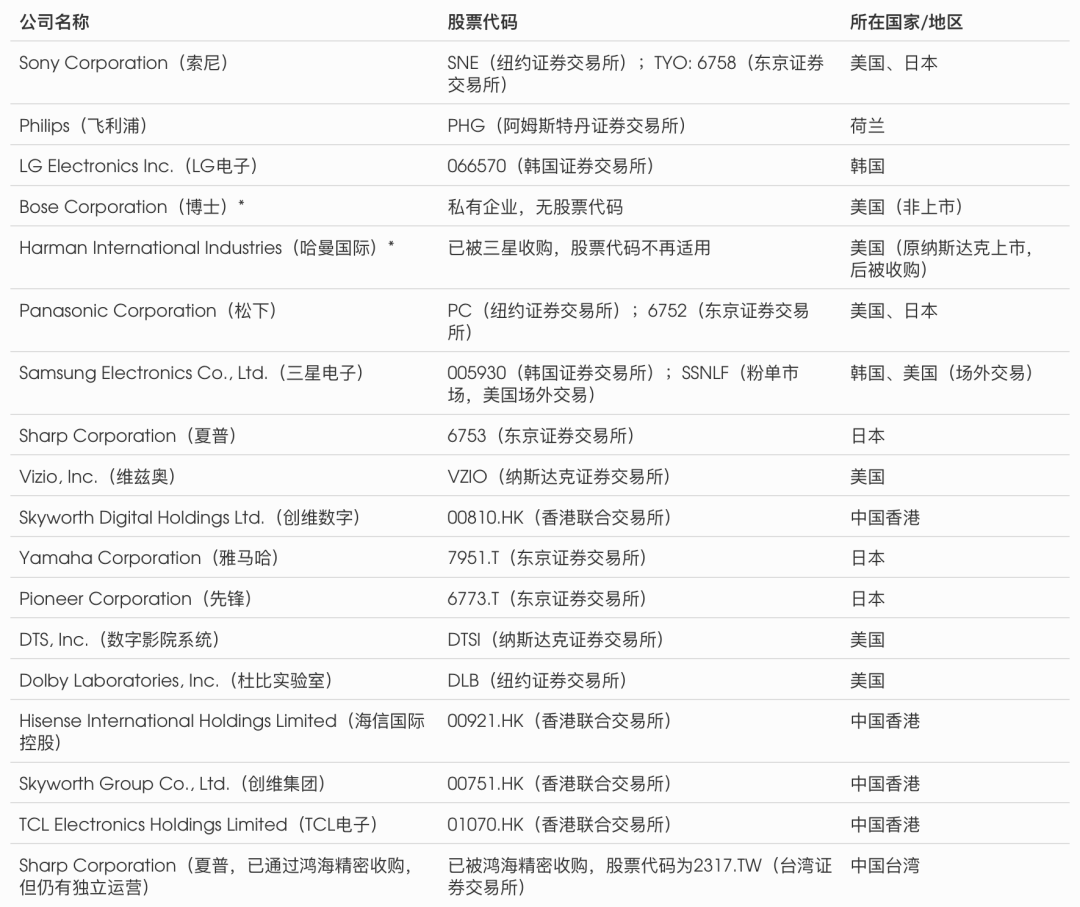 4年家庭影院和音响行业研究报告AG真人游戏平台app202(图14)